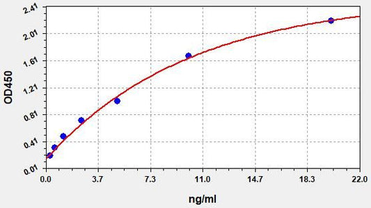 Human MMP-9 (Matrix Metalloproteinase 9) QuickTest ELISA Kit