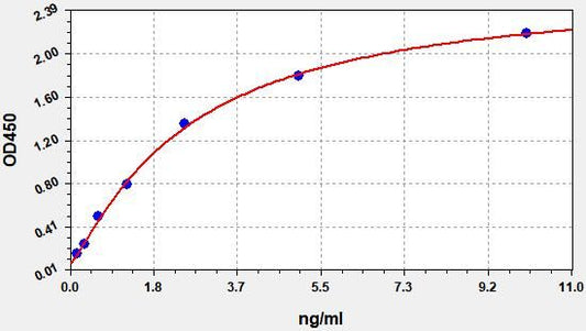 Human POSTN/OSF2 (Periostin) QuickTest ELISA Kit
