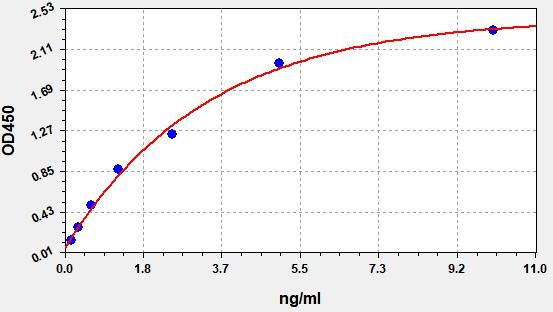 Human VCAM1 (Vascular cell adhesion protein 1) QuickTest ELISA Kit
