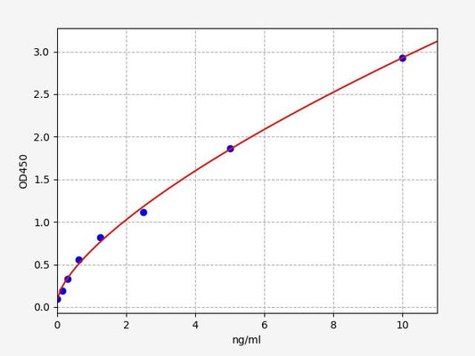 Human PR-3 (Proteinase-3) QuickTest ELISA Kit