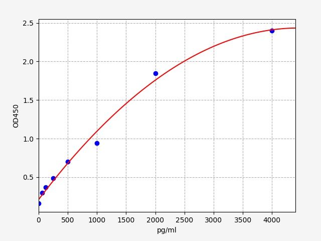 Human NOS3/ENOS (Nitric oxide synthase, endothelial) QuickTest ELISA Kit