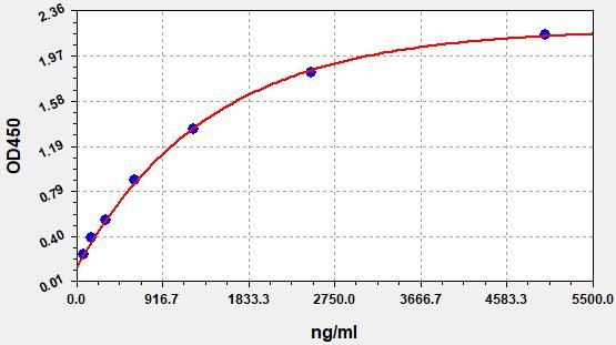 Human APOB (Apolipoprotein B) QuickTest ELISA Kit