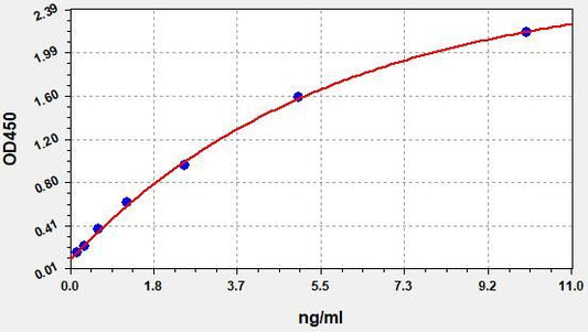 Human IHH (Indian hedgehog protein) QuickTest ELISA Kit