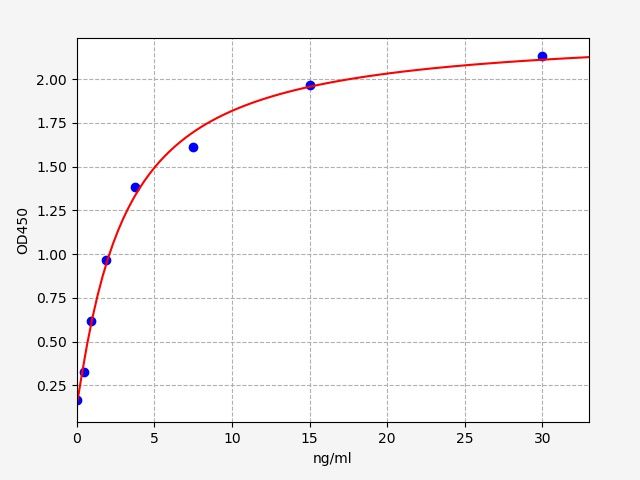 Human FBLN1 (Fibulin-1) QuickTest ELISA Kit