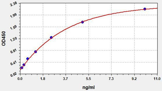 Human PLA2G1B (Phospholipase A2) QuickTest ELISA Kit