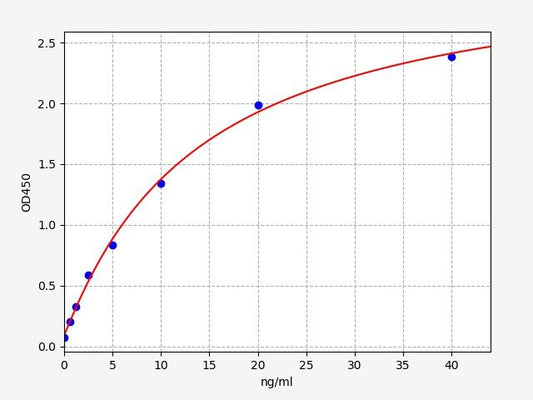 Human MUC5B (Mucin-5B) QuickTest ELISA Kit