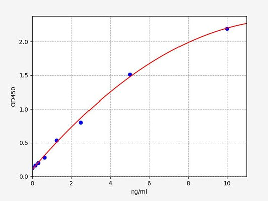 Human MTHFD1L (Methylenetetrahydrofolate dehydrogenase 1-like) QuickTest ELISA Kit