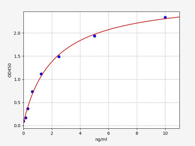 Human MYEOV (Myeloma-overexpressed gene protein) QuickTest ELISA Kit