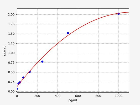 Human NUAK2 (NUAK family SNF1-like kinase 2) QuickTest ELISA Kit