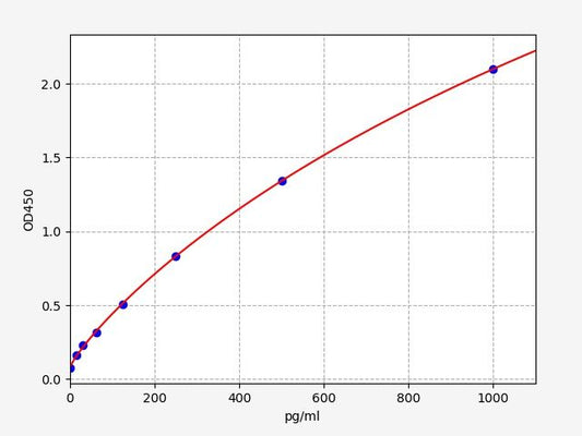 Human CALCB (Calcitonin gene-related peptide 2) QuickTest ELISA Kit