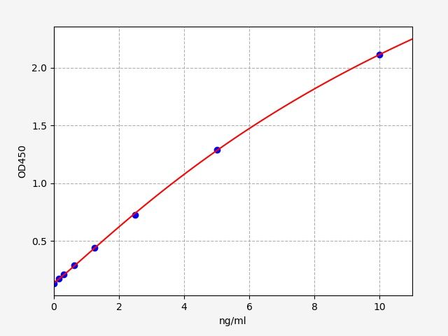 Human MUSK (Muscle, skeletal receptor tyrosine-protein kinase) QuickTest ELISA Kit