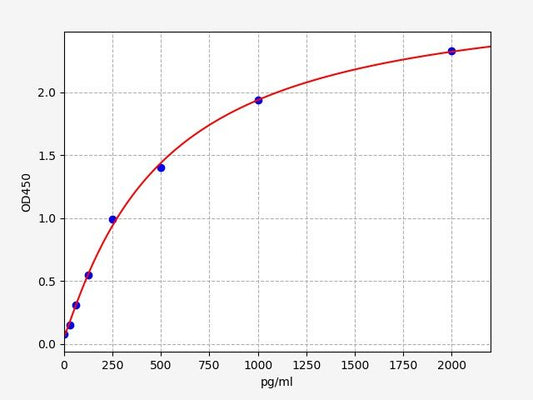 Human IL37 (Interleukin-37) QuickTest ELISA Kit