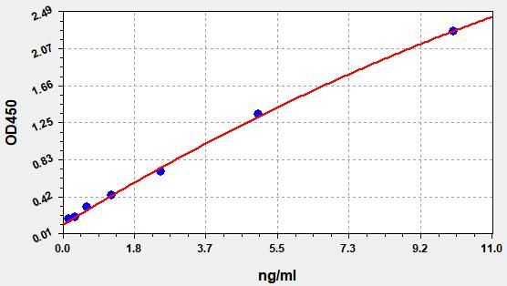 Human CECR1 (Adenosine deaminase CECR1) QuickTest ELISA Kit