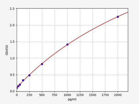 Human RBX1 QuickTest ELISA Kit