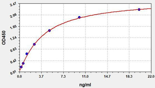 Human SCN9A (Sodium channel protein type 9 subunit alpha) QuickTest ELISA Kit