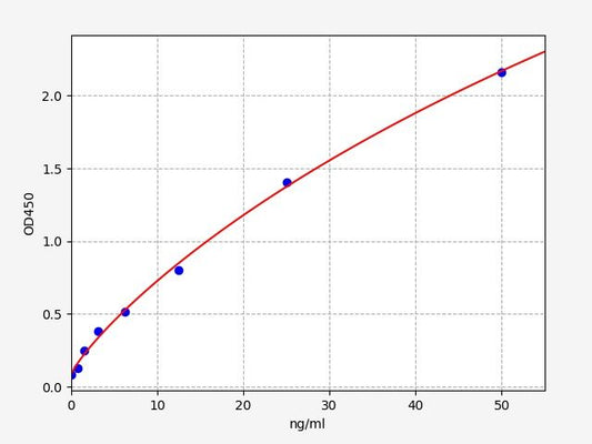 Human SLC30A1 (Zinc transporter 1) QuickTest ELISA Kit