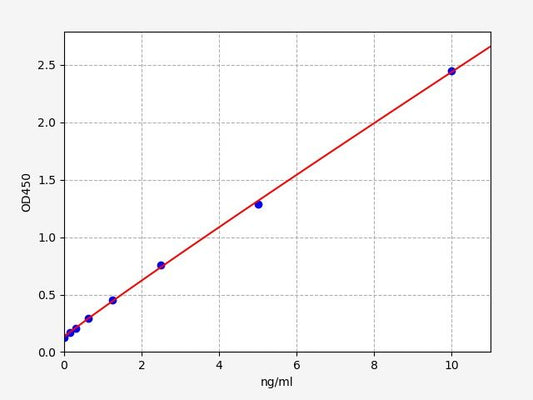 Human SYNPO (Synaptopodin) QuickTest ELISA Kit