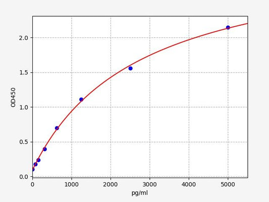 Human HNRNPF (Heterogeneous nuclear ribonucleoprotein F) QuickTest ELISA Kit