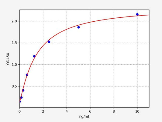 Human CLC (Eosinophil lysophospholipase) QuickTest ELISA Kit