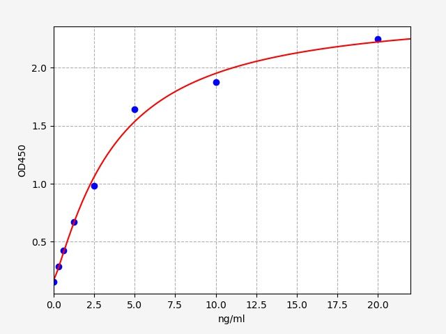 Human MC4R (Melanocortin receptor 4) QuickTest ELISA Kit