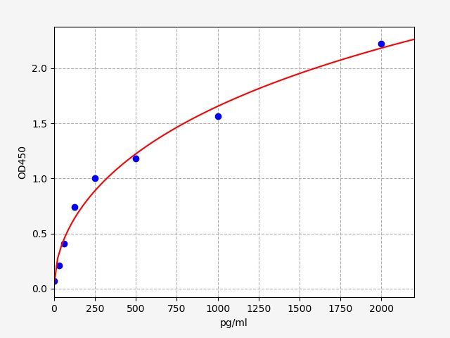 Human YTHDC1 (YTH domain-containing protein 1) QuickTest ELISA Kit
