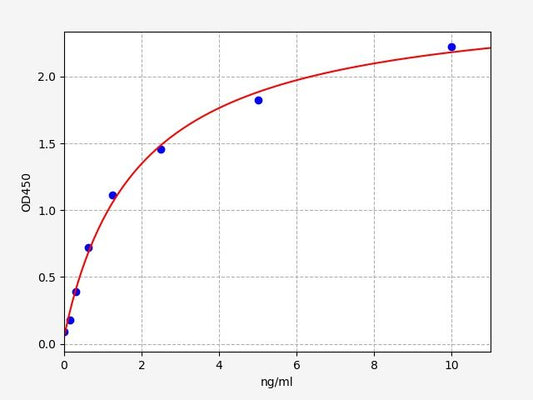 Human ACVR2A (Activin receptor type-2A) QuickTest ELISA Kit