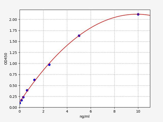 Human ERRFI1 (ERBB receptor feedback inhibitor 1) QuickTest ELISA Kit