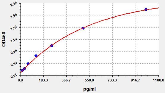 Human BDG (beta-D-glucan) QuickTest ELISA Kit