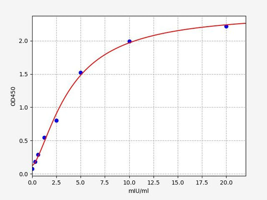 Human SDH (Sorbitol dehydrogenase) QuickTest ELISA Kit