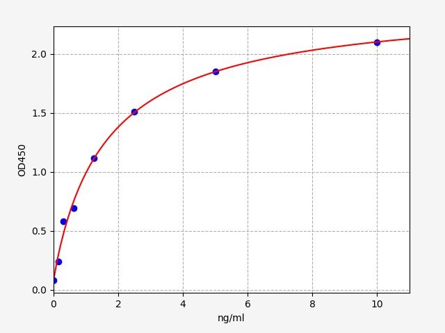 Human NFATC1 (Nuclear factor of activated T-cells, cytoplasmic 1) QuickTest ELISA Kit