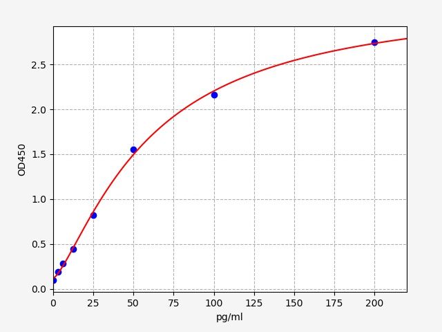 Human PRAP1 (Proline-rich acidic protein 1) QuickTest ELISA Kit