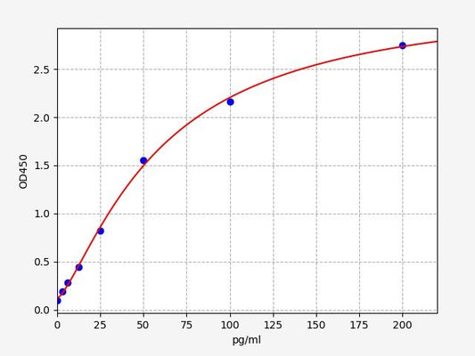Human PRAP1 (Proline-rich acidic protein 1) QuickTest ELISA Kit
