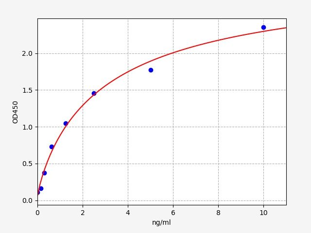 Human TTN (Titin) QuickTest ELISA Kit