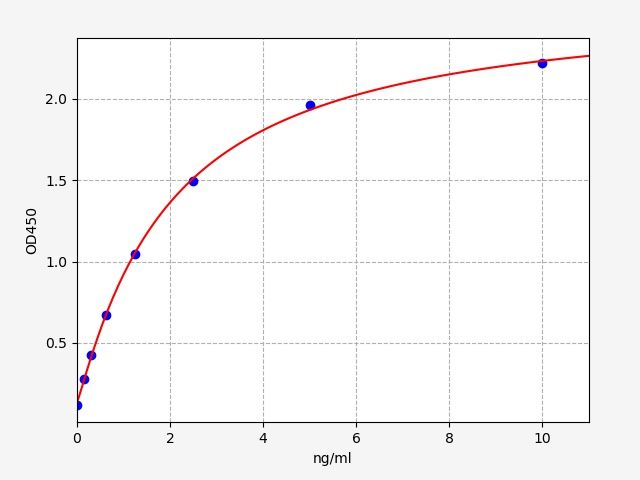 Human SPN (Leukosialin) QuickTest ELISA Kit