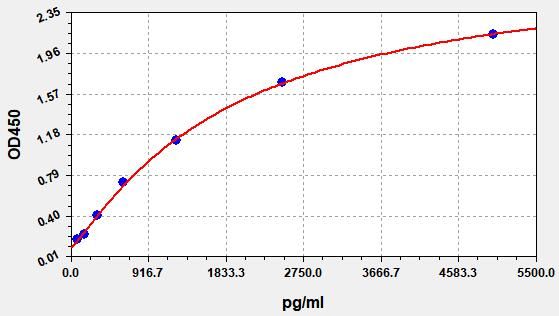 Human IDO1 (Indoleamine 2,3-dioxygenase 1) QuickTest ELISA Kit