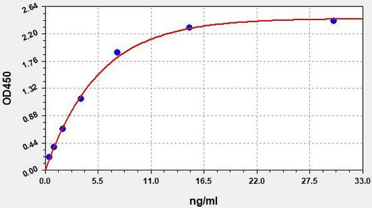 Human Lipocalin-2/NGAL (Neutrophil Gelatinase Associated Lipocalin) QuickTest ELISA Kit