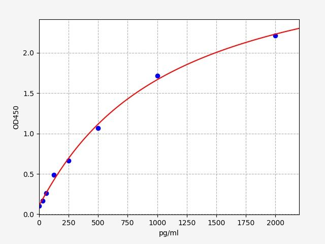 Human IGG1 (Immunoglobulin G1) QuickTest ELISA Kit