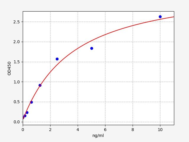 Human MGMT (Methylated-DNA--protein-cysteine methyltransferase) QuickTest ELISA Kit