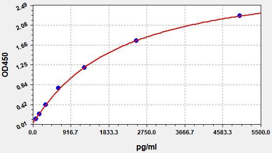 Human UCP1 (Mitochondrial brown fat uncoupling protein 1) QuickTest ELISA Kit