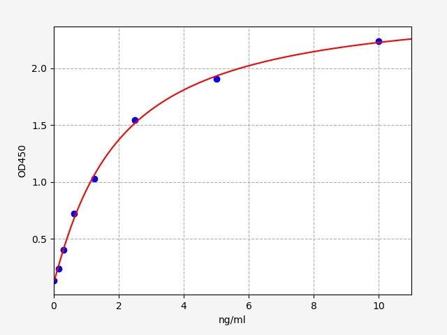 Human LYPD3 (Ly6/PLAUR domain-containing protein 3) QuickTest ELISA Kit