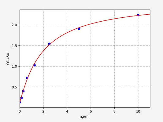 Human LYPD3 (Ly6/PLAUR domain-containing protein 3) QuickTest ELISA Kit