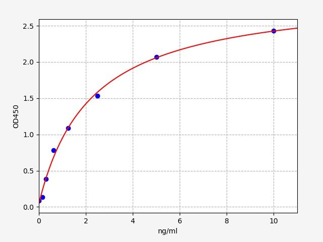 Human PIM3 (Serine/threonine-protein kinase pim-3) QuickTest ELISA Kit