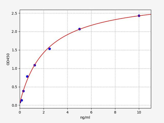 Human PIM3 (Serine/threonine-protein kinase pim-3) QuickTest ELISA Kit