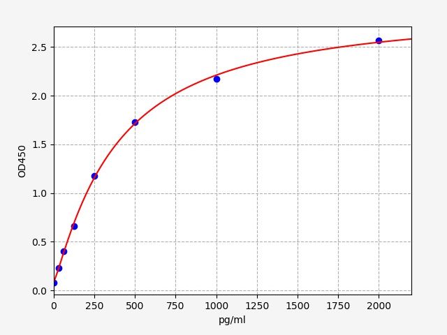 Human TIRAP (Toll/interleukin-1 receptor domain-containing adapter protein) QuickTest ELISA Kit