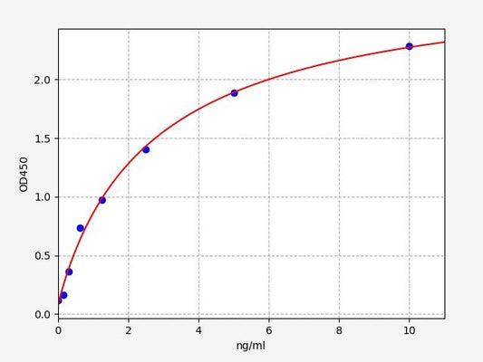 Human LILRB4 (Leukocyte immunoglobulin-like receptor subfamily B member 4) QuickTest ELISA Kit