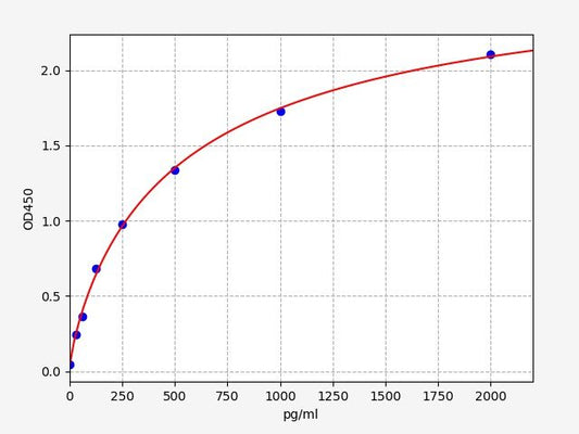 Human LETMD1 (LETM1 domain-containing protein 1) QuickTest ELISA Kit