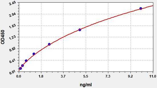 Human LILRB2 (Leukocyte immunoglobulin-like receptor subfamily B member 2) QuickTest ELISA Kit