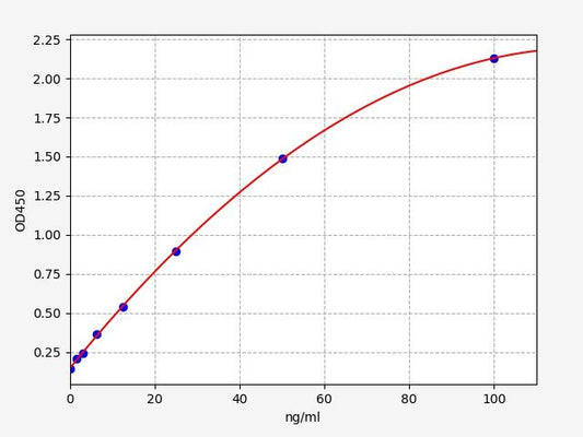 Human EPX (Eosinophil peroxidase) QuickTest ELISA Kit