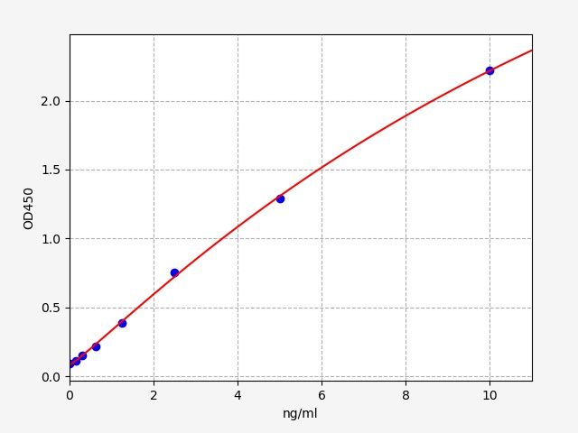 Human LAIR1 (Leukocyte-associated immunoglobulin-like receptor 1) QuickTest ELISA Kit