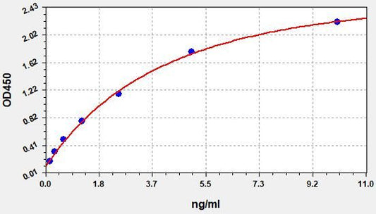 Human LILRA2 (Leukocyte immunoglobulin-like receptor subfamily A member 2) QuickTest ELISA Kit